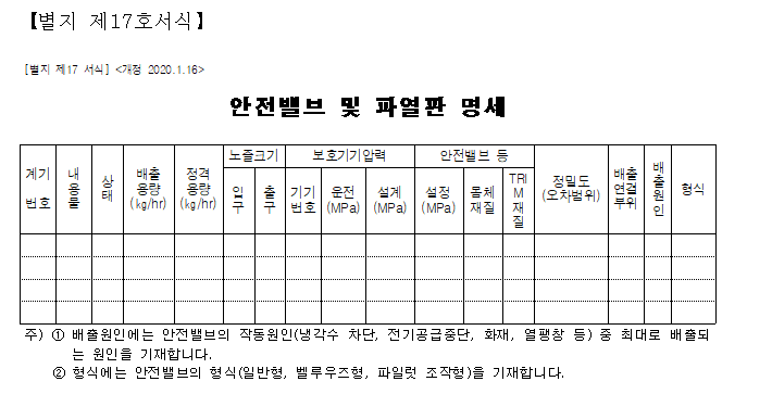 안전밸브 및 파열판 명세, 정밀도