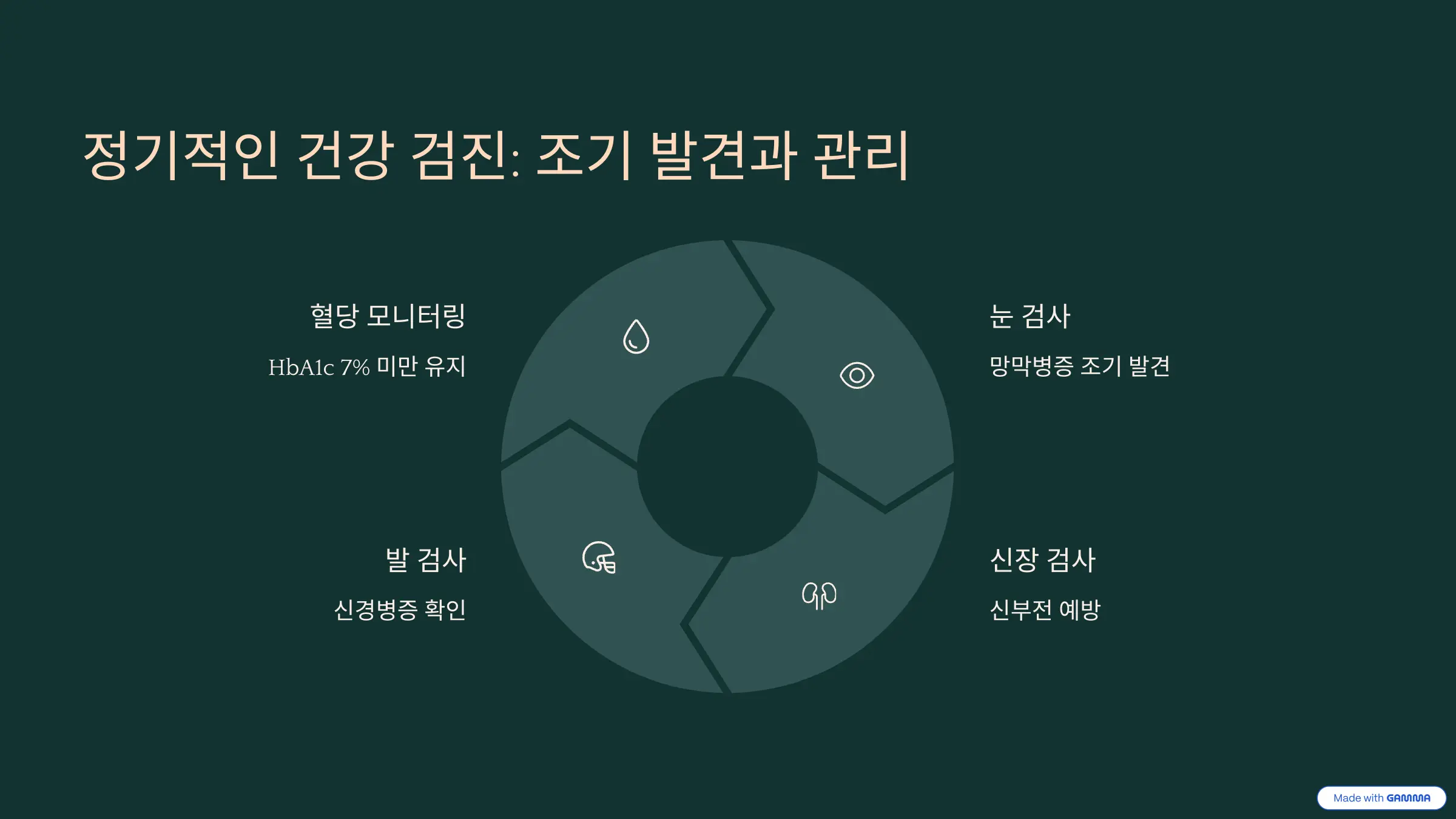 정기적인 건강 검진