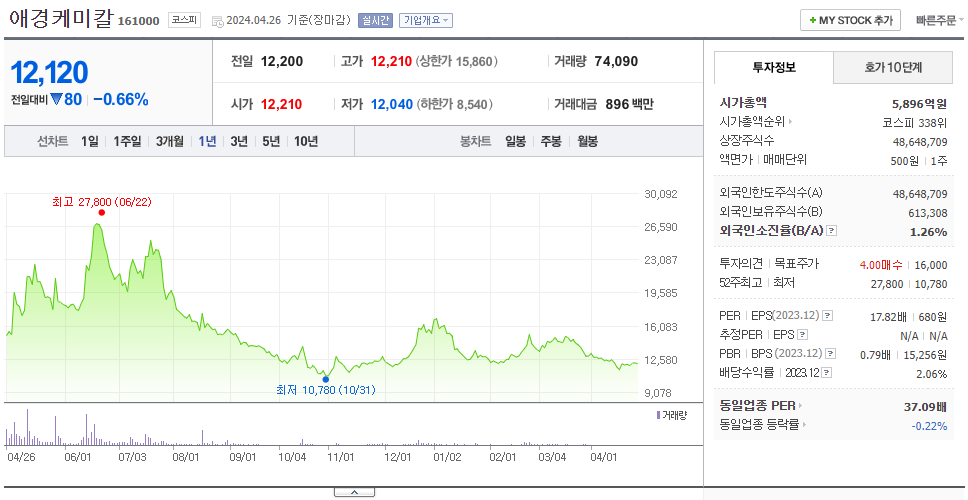 애경케미칼_주가