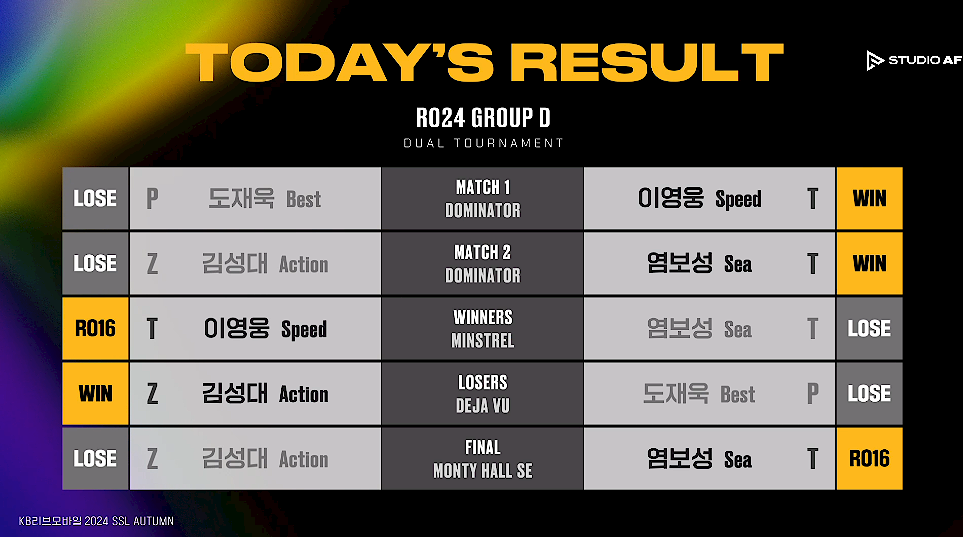 SSL 스타리그 24강 D조 경기결과