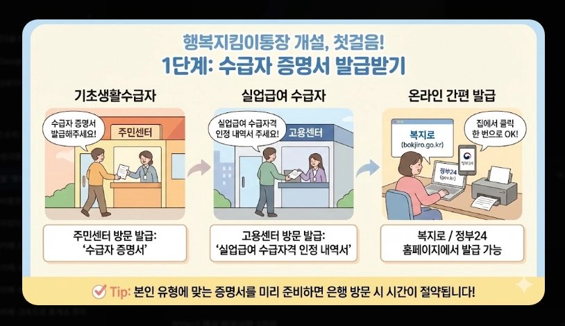 1.행복지킴이통장 은행별 혜택 비교 [2026년 최신] 수수료&middot;금리 우대 조건 총정리