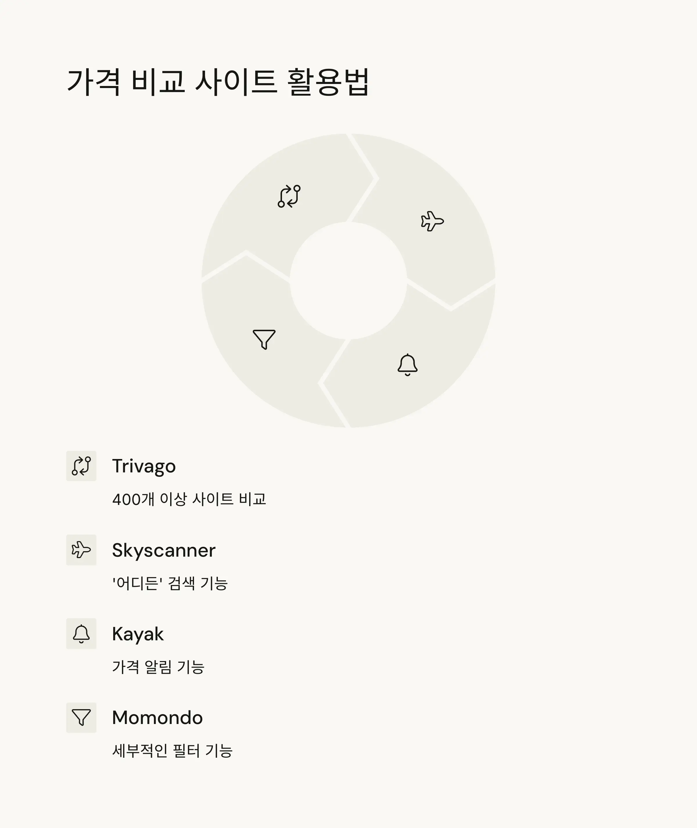 💰 가격 비교 사이트와 메타서치 활용법