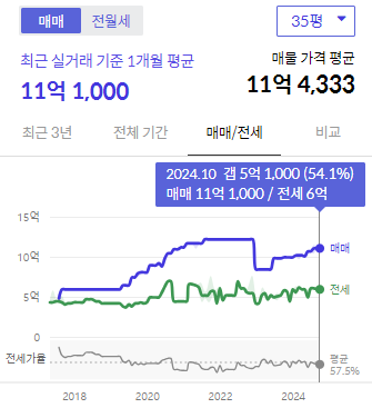 시세그래프