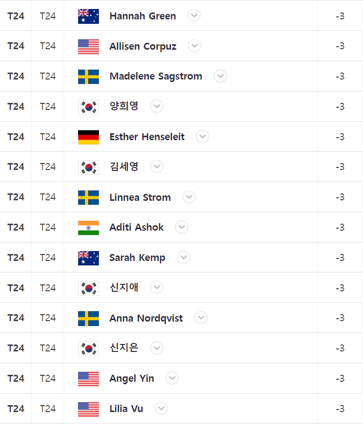 LPGA BMW레이디스챔피언십