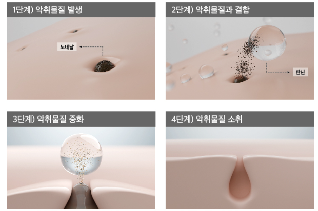 악취물질 발생과정