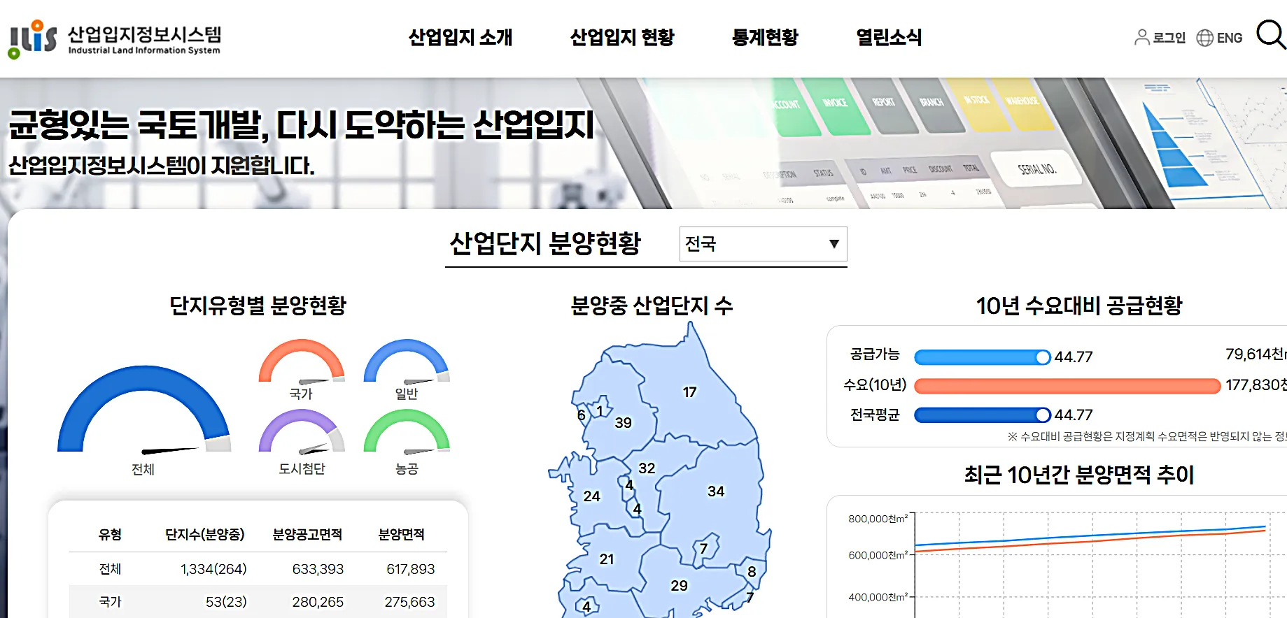 용인 반도체 국가산단 하반기 토지보상 시작