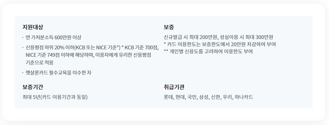 햇살론카드 대출자격 안내 이미지