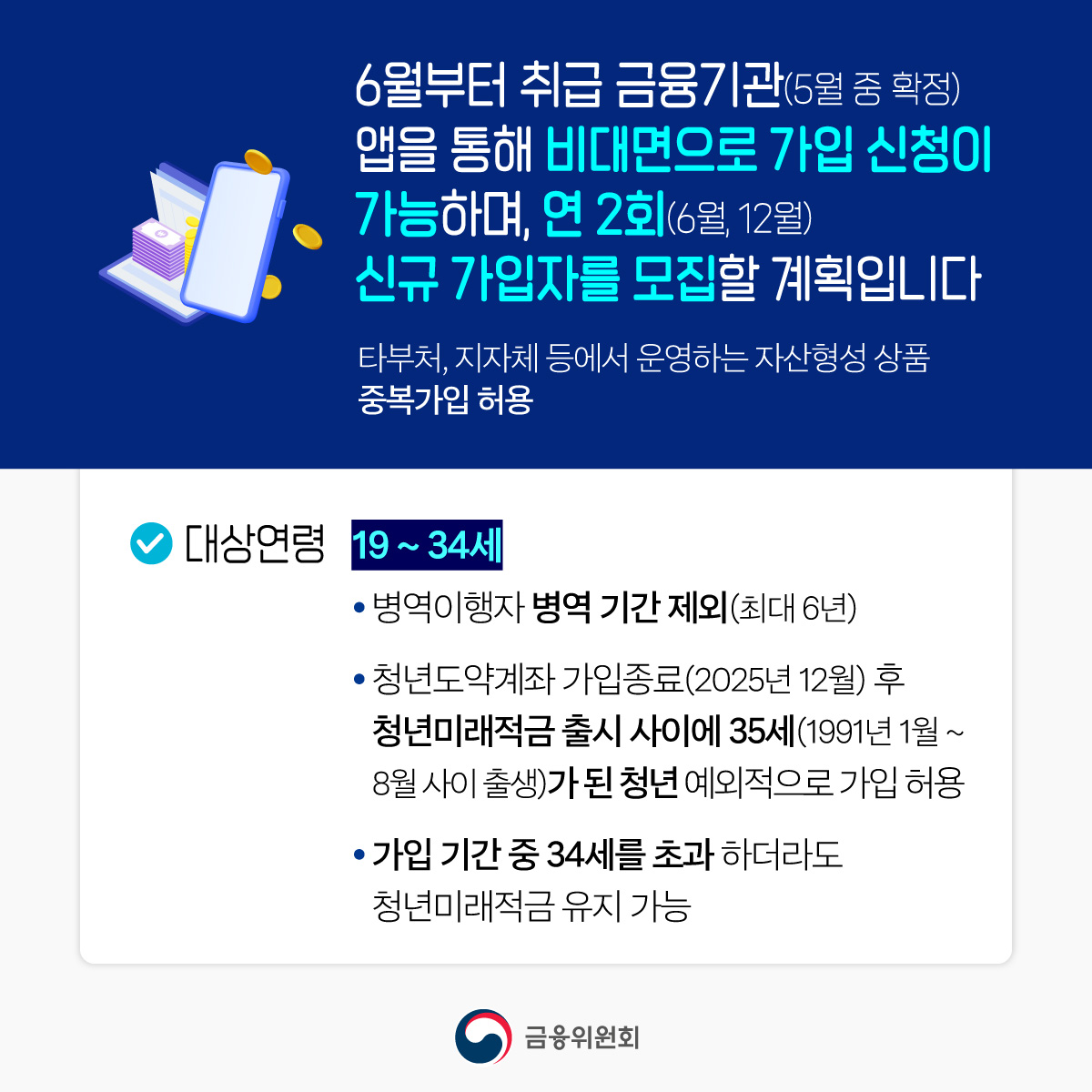 청년미래적금