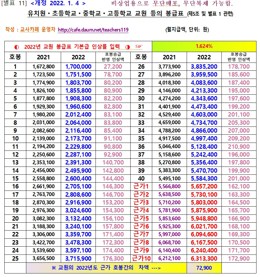 2025 교원 봉급표 인상률_5