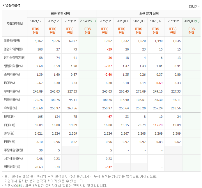 일성건설_실적