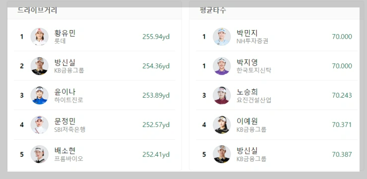 BC카드·한경레이디스컵