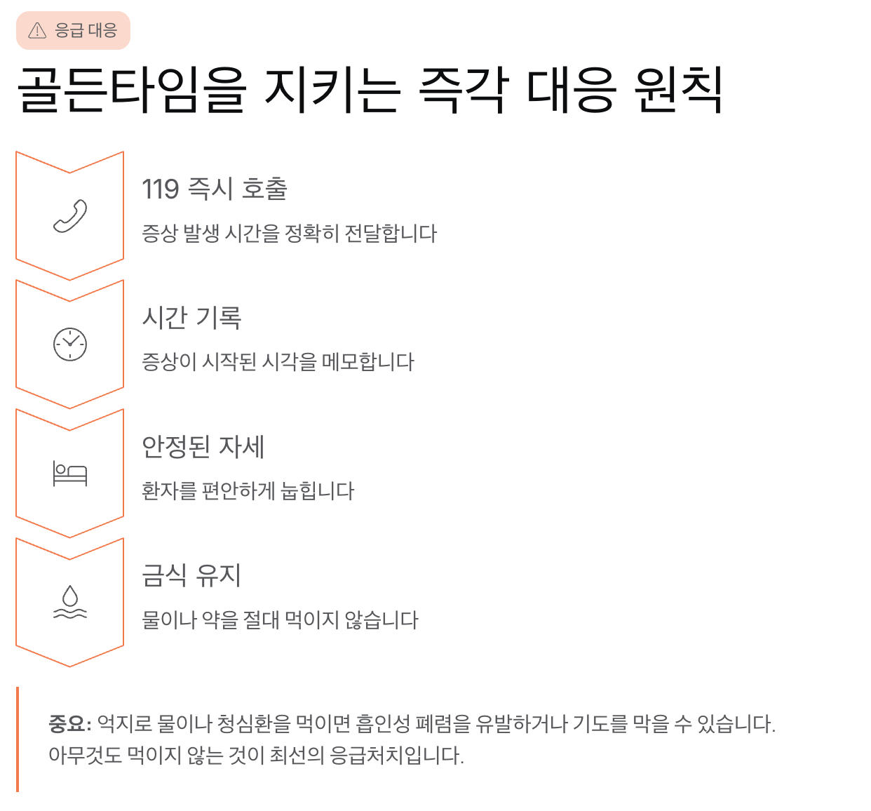 뇌졸중-골든타임-대응-인포그래픽
