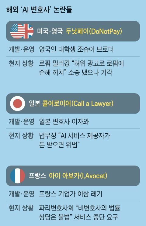 해외 AI 변호사 논란