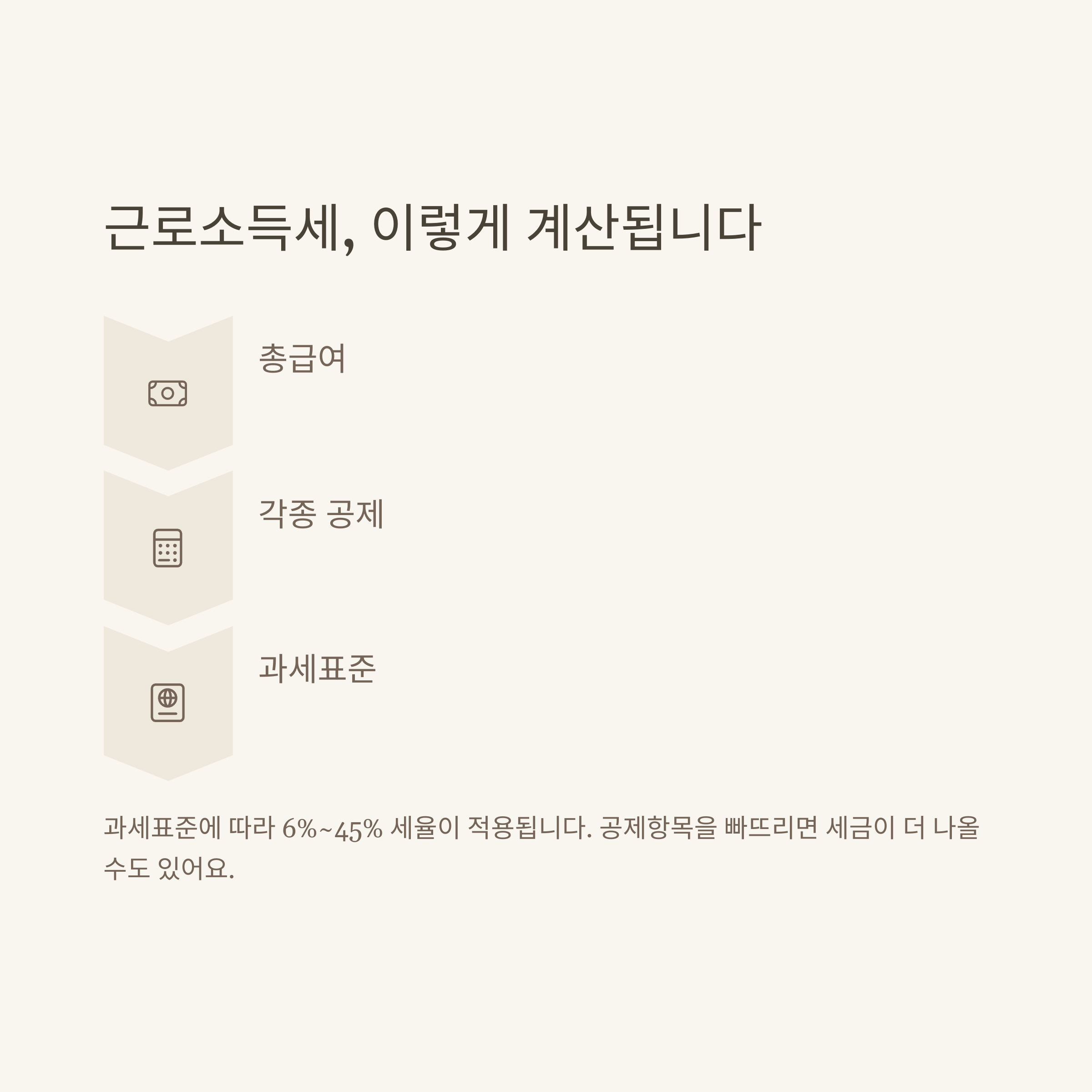 근로소득세 계산기 활용법, 근로소득세 계산 공식부터 세율·공제항목까지 완벽 정리