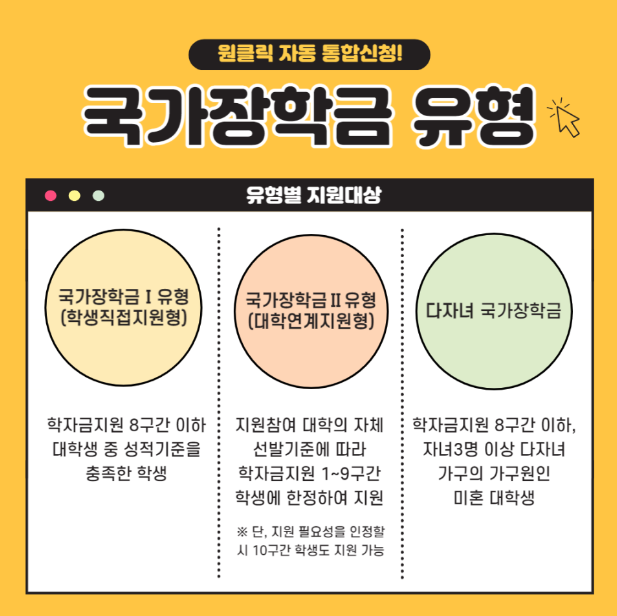 국가장학금 유형