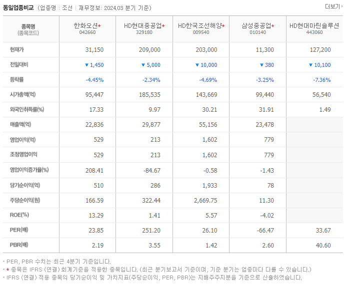 한화오션_동종업비교자료