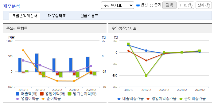 HLB테라퓨틱스_재무분석