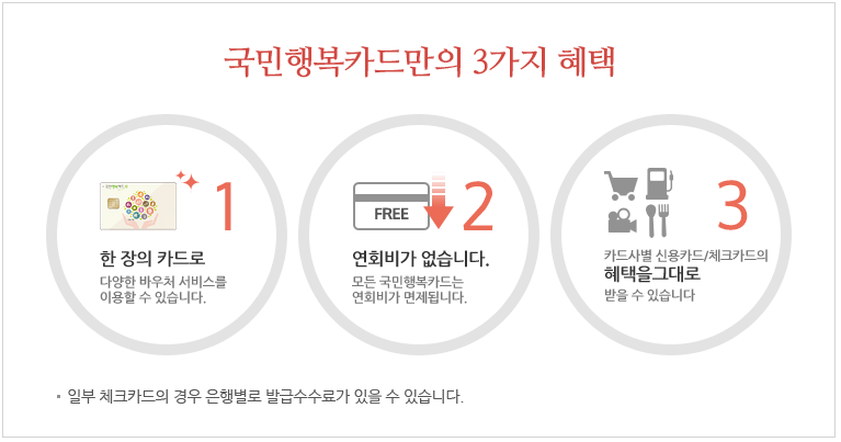 국민행복카드 혜택