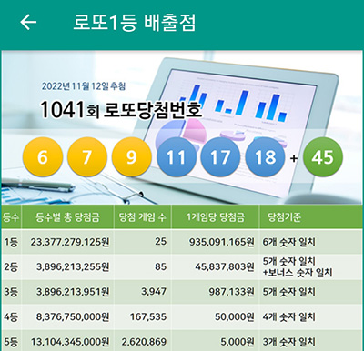 로또 1041회 등수별 당첨결과