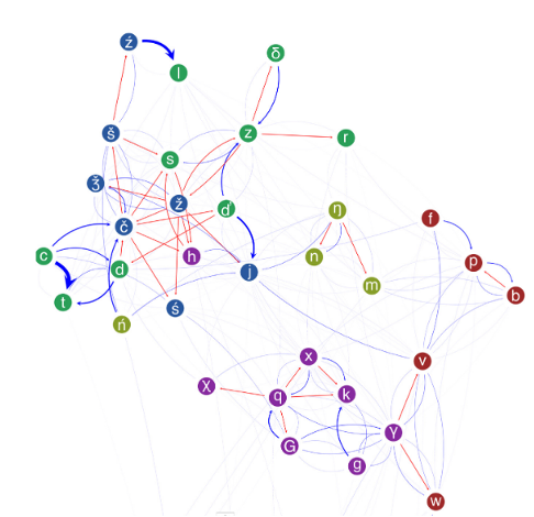 자음변환그래프
