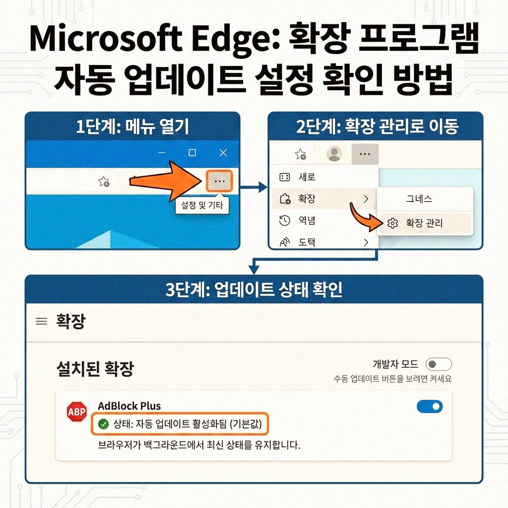엣지 브라우저 확장 프로그램 수동 업데이트 알아보기