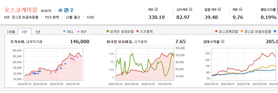 코발트-관련주-대장주