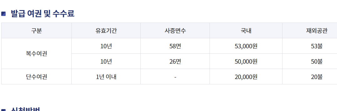 미성년자 여권 갱신 준비물