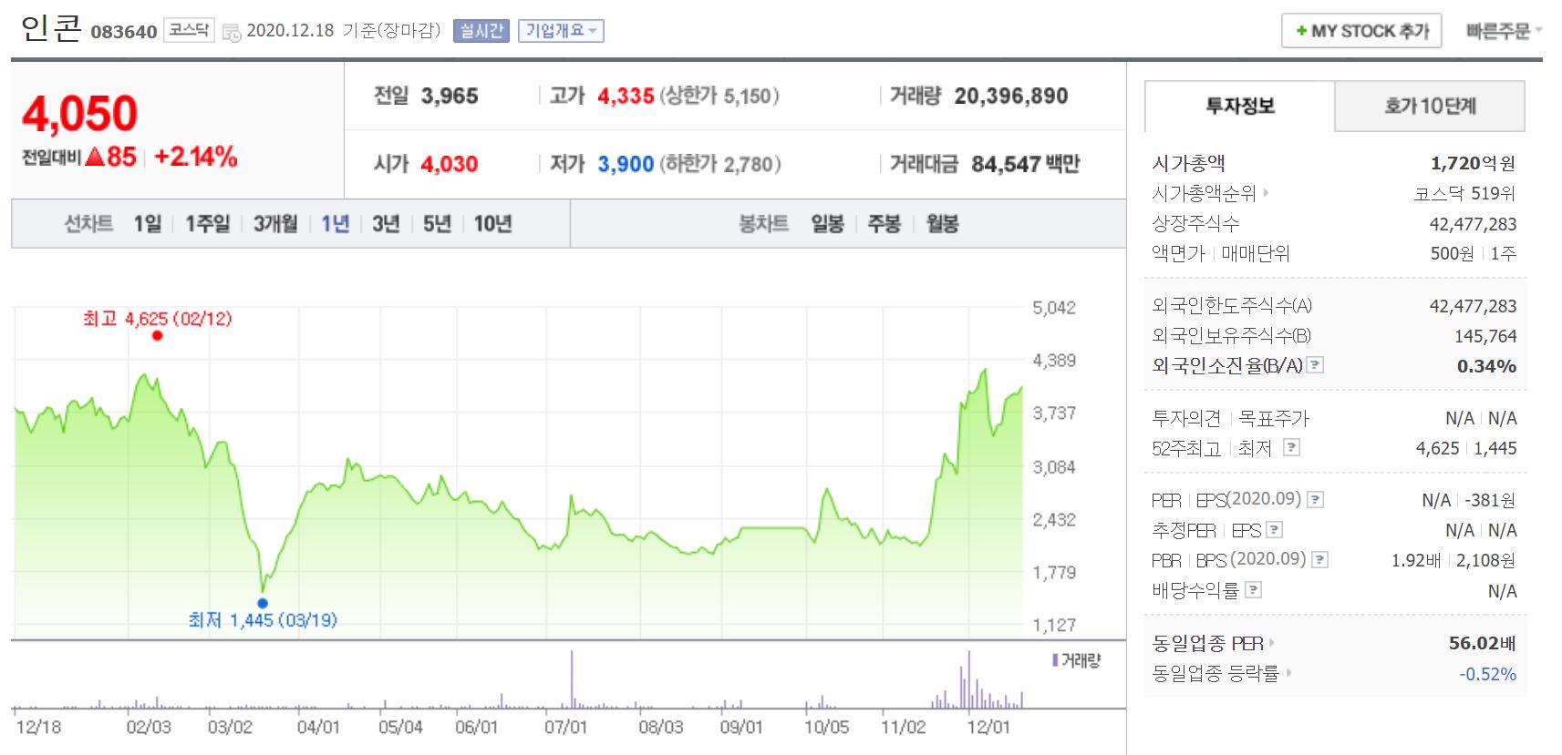 인콘 주가 얀센
