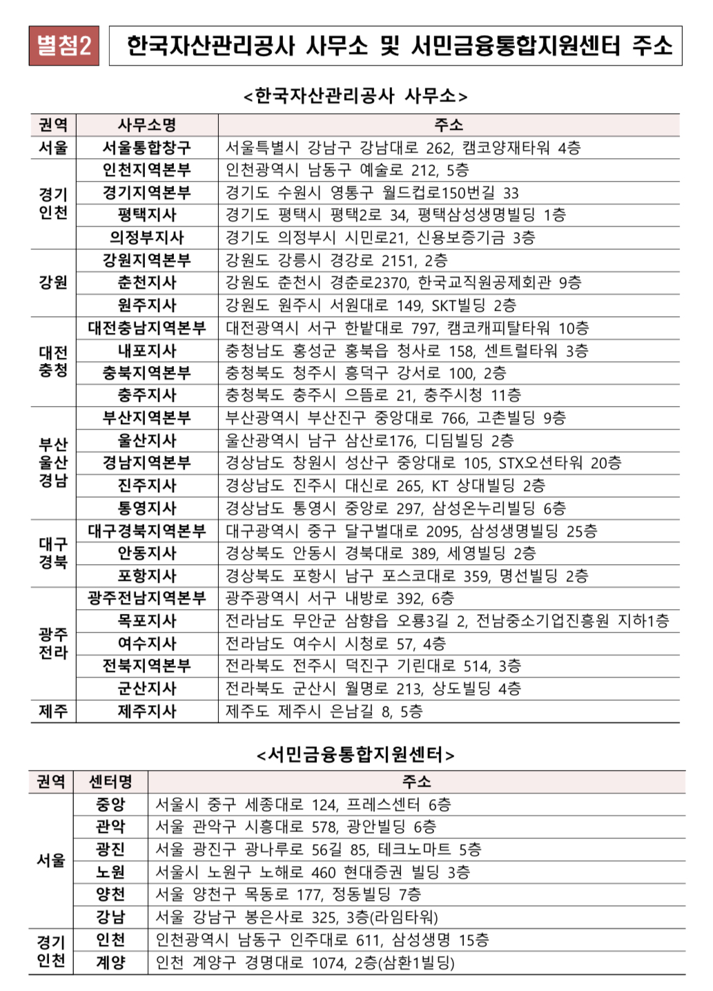 오프라인주소지1