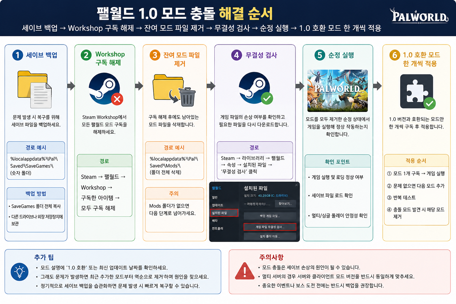 팰월드 업데이트 오류 해결을 위한 스팀 무결성 검사와 다운로드 캐시 삭제