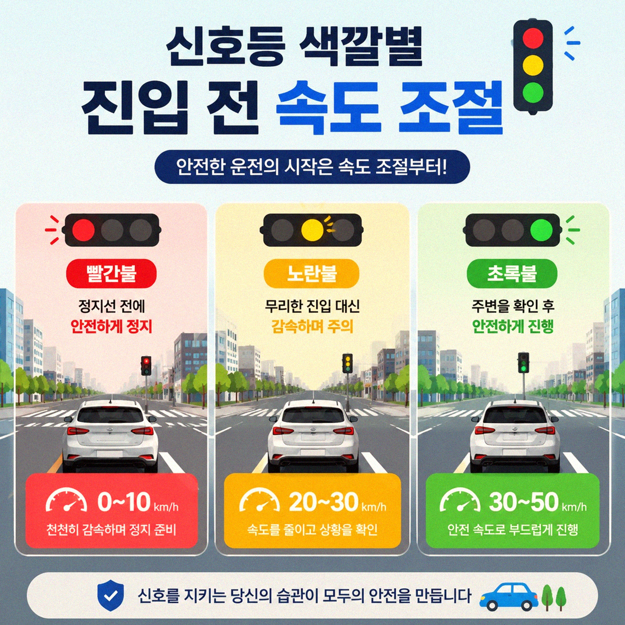 교차로 진입 전에 속도를 줄이는 몇 가지 기준