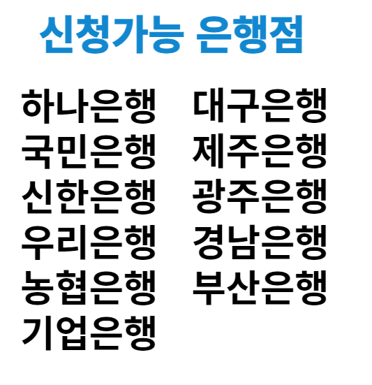 청년희망적금