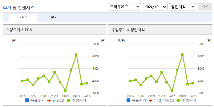 화천기계_컨센서스