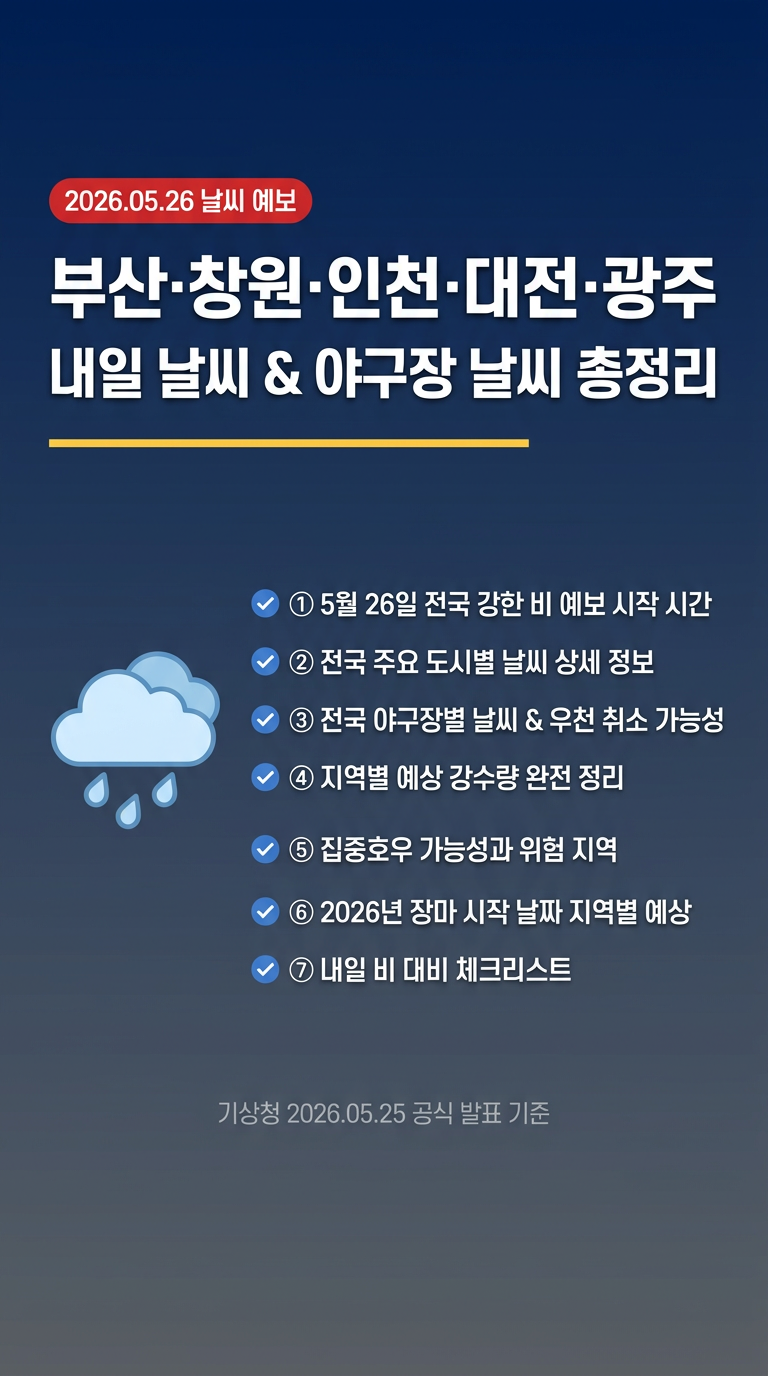 부산, 창원, 인천, 대전, 광주 내일 날씨(5월 26일), 야구장 날씨, 비오는 시간, 집중호우 가능성, 2026년 장마 시작 날짜, 예보 총정리