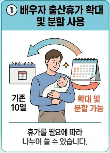 배우자 출산휴가 확대 및 분할 사용