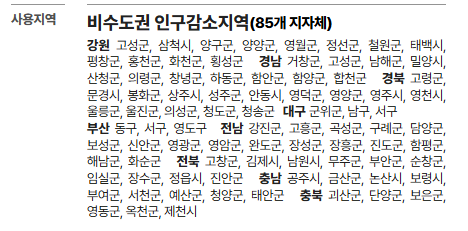 대한민국 숙박 세일 페스타