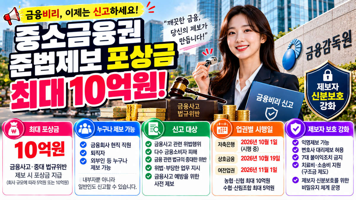 2026년 중소금융권 준법제보 포상금 최대 10억원 확대 안내 이미지