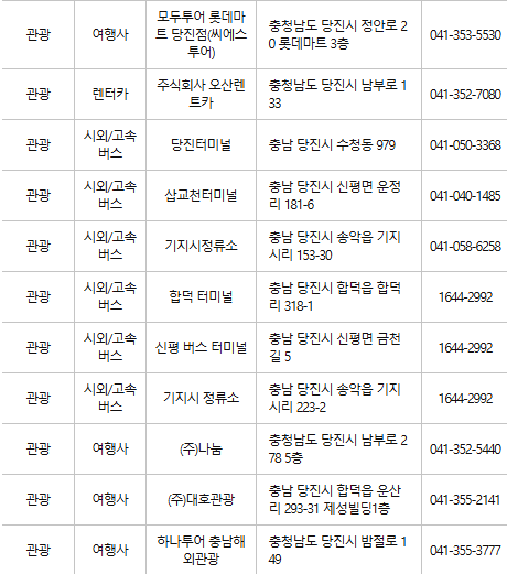 당진 문화누리카드 사용처