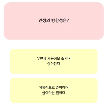 테스트5