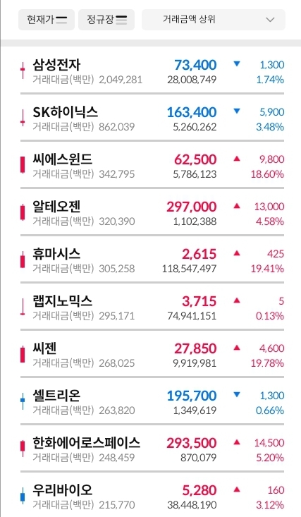 거래대금-상위-30-종목-표-이미지