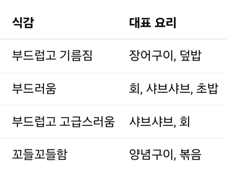 민물장어 붕장어 갯장어 꼼장어 차이 정리