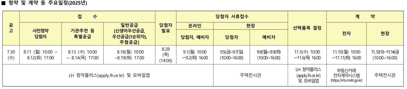 남양주청약 남양주진접2 A-1블록 공공분양주택 청약 가이드