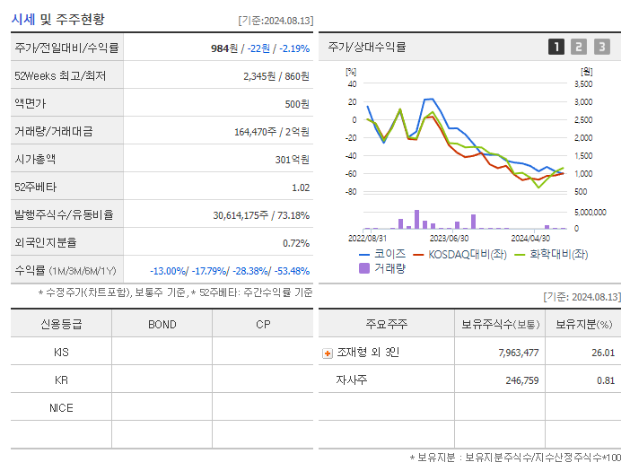 코이즈_기업개요