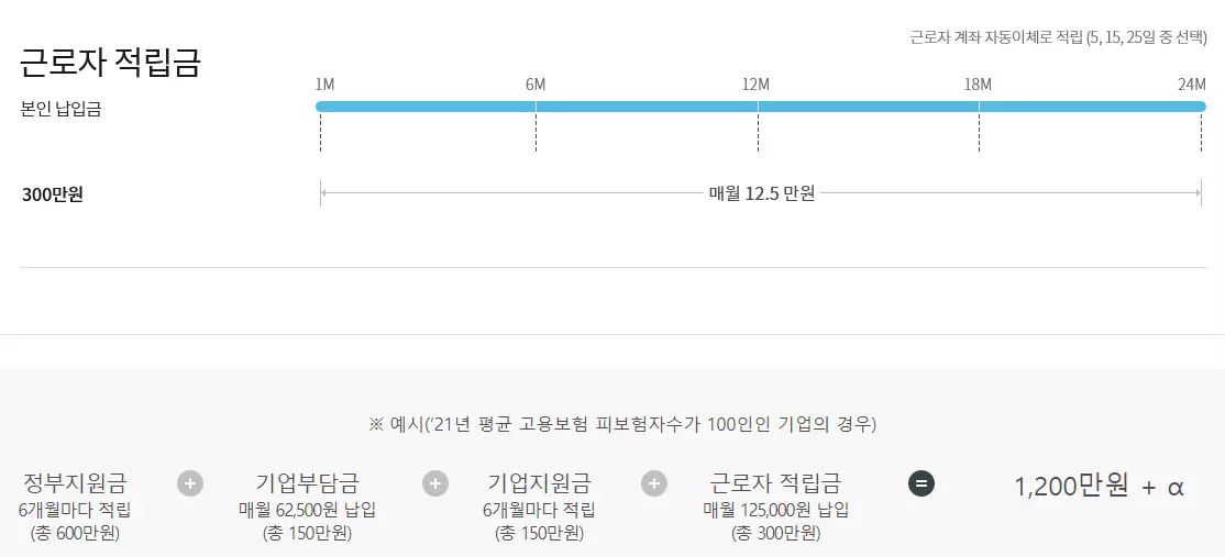청년내일채움공제