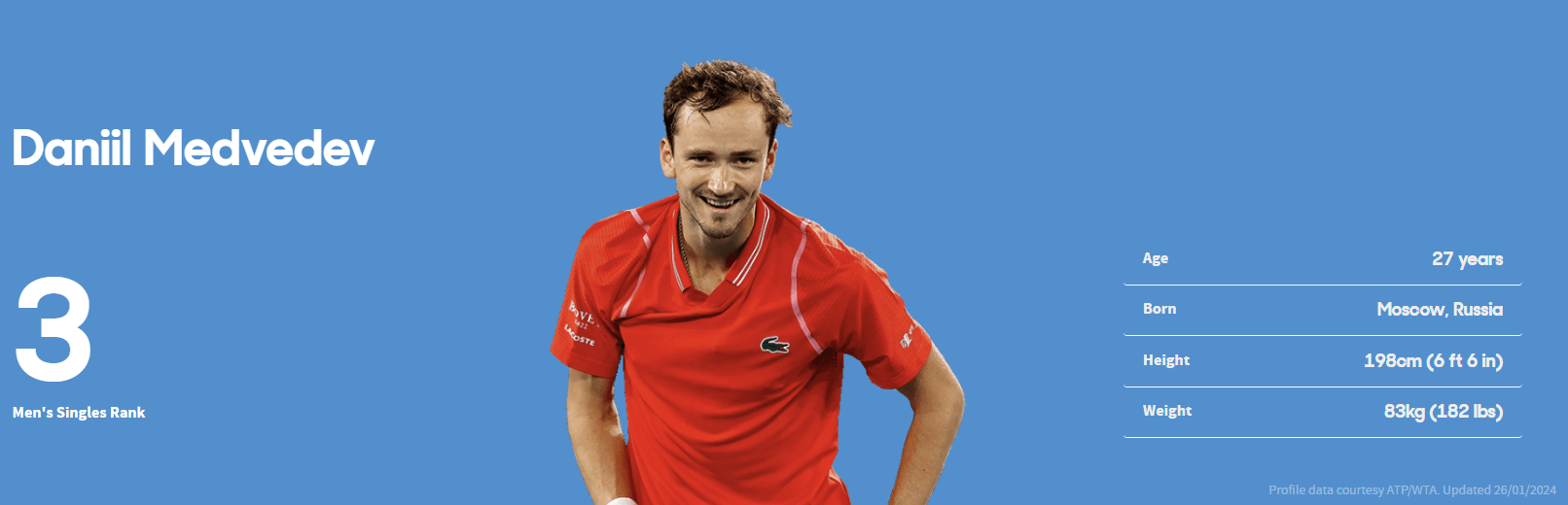 2024 호주 오픈 테니스 대회 결승전 메드베데프와 시너 우승자상금