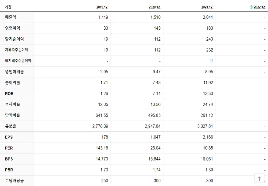 아이디스 재무제표