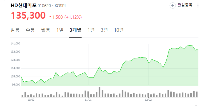 조선기자재-관련주