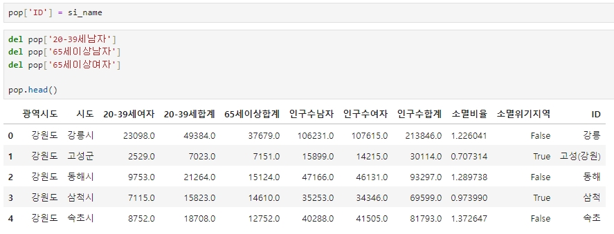 컬럼 제거하기