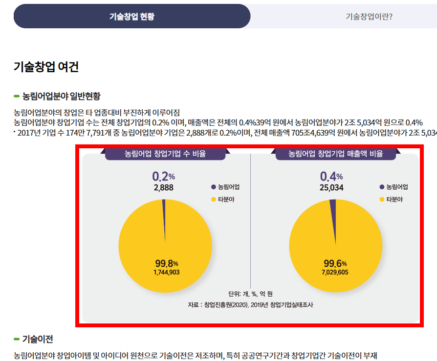 농지원부 자격조건 알아보기
