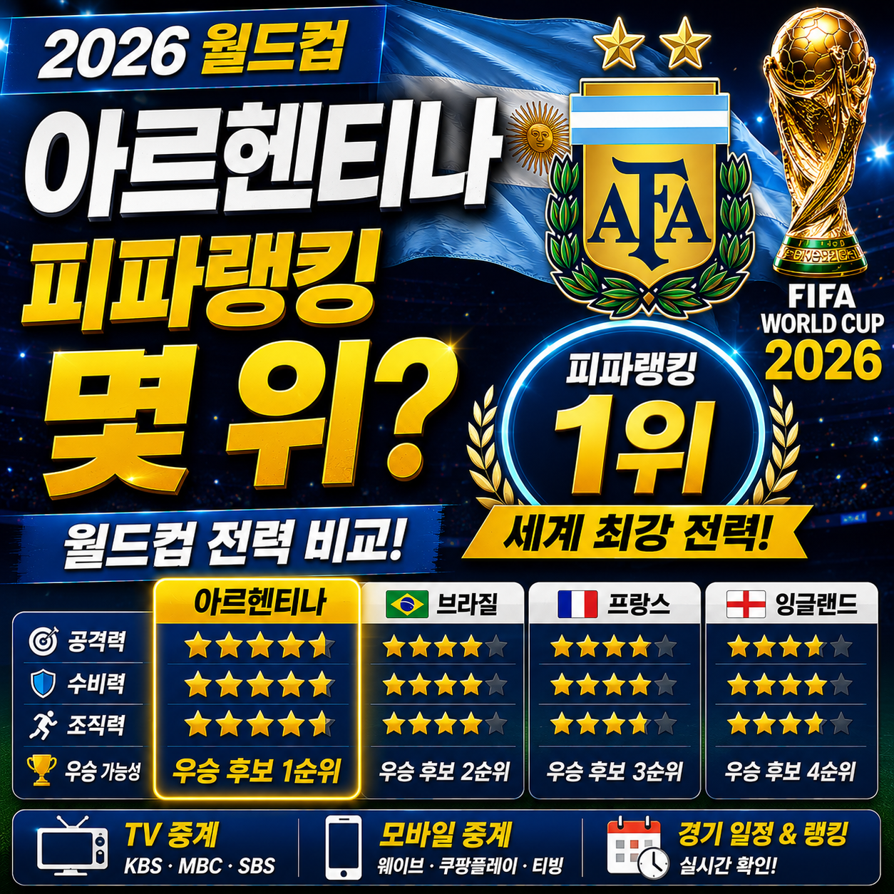 아르헨티나 피파랭킹 몇 위 월드컵 전력 비교 2026